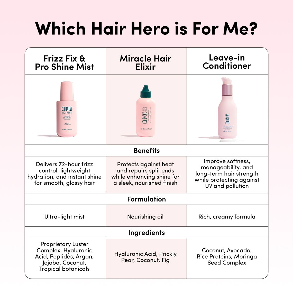 coco-eve-miracle-hair-elixir-haar-l-treatment-f-r-glanz image 8
